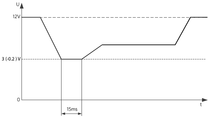 Figure2-Cold-Crank-Timing-Diagram-Maxim-Integrated-700px