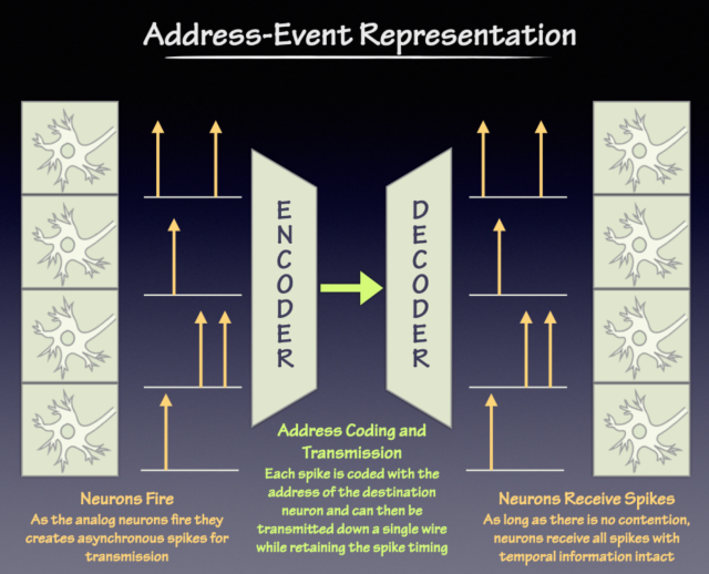 Address-Event-Representation-fig2