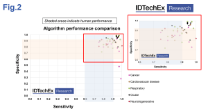 Image-recognition AI in medical diagnostics performance comparison