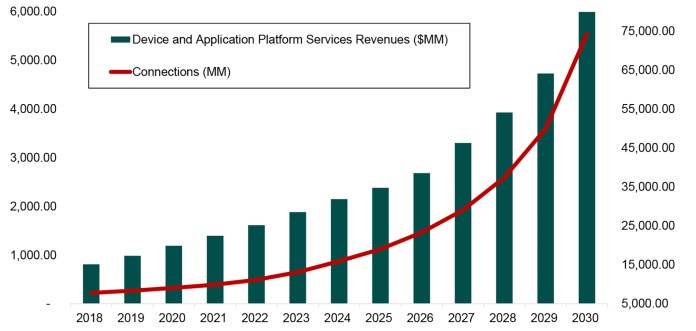 How to select a winning IIoT platform