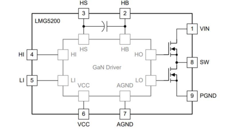 Ti LMG5200 80V GaN Half Bridge Power Stage