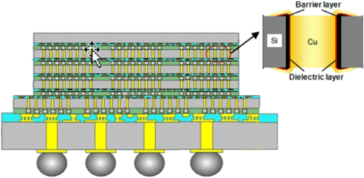 10 basic advanced IC packaging terms to know