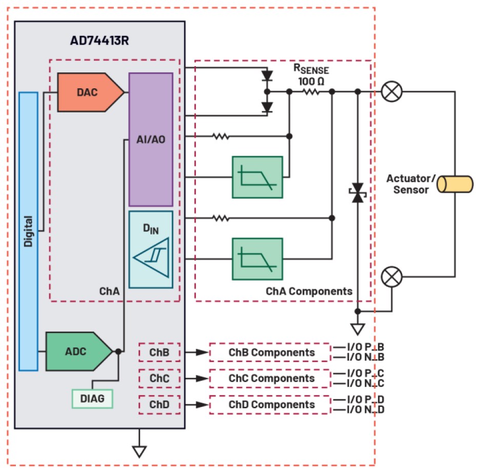 Diagram of ADI's AD74413R with required external components for all functions.