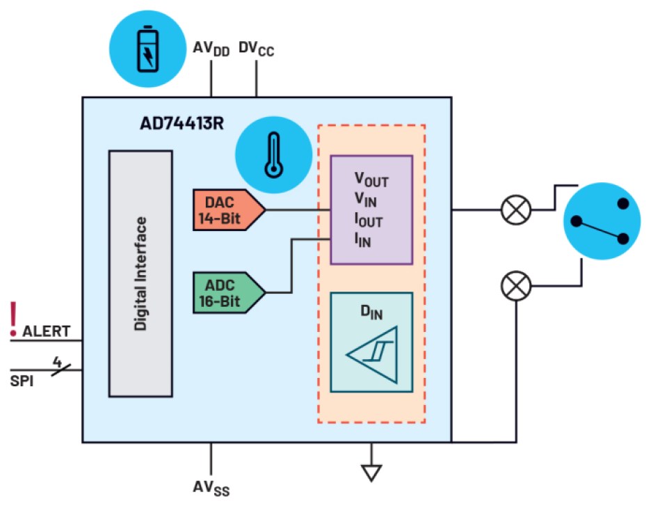 ADI diagram showing Software-configurable I/O fault detection using AD74413R.