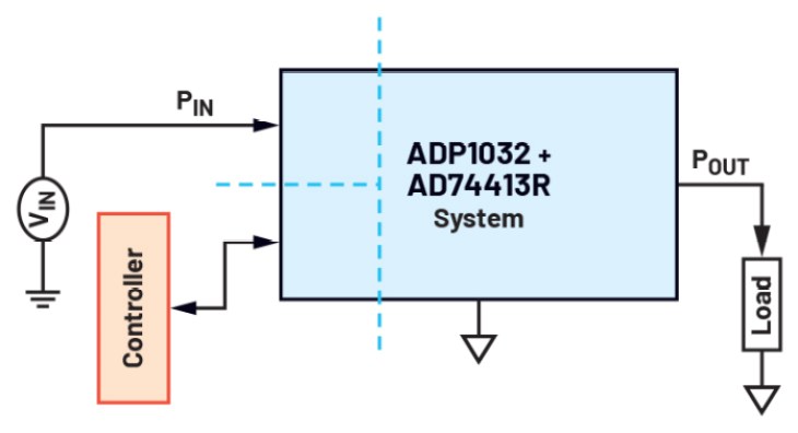 An ADI ADP1032 + AD74413 black box illustration.