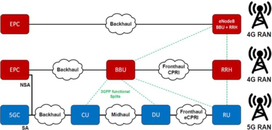 Running around the clock: 5G and timing