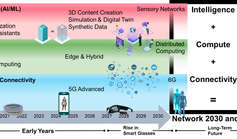 ABI Research chart showing the enabling technologies of the metaverse.