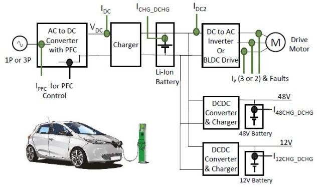 Aceinna EV motor drive and BMS application