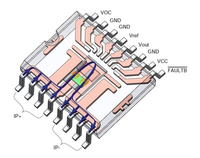 Aceinna AMR-based current sensors