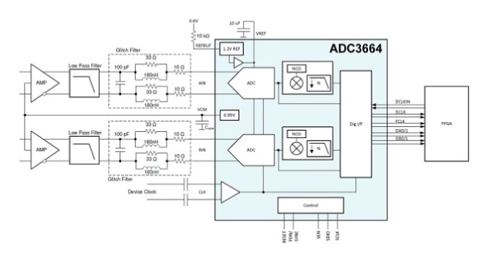 TI's ADC3664 application diagram