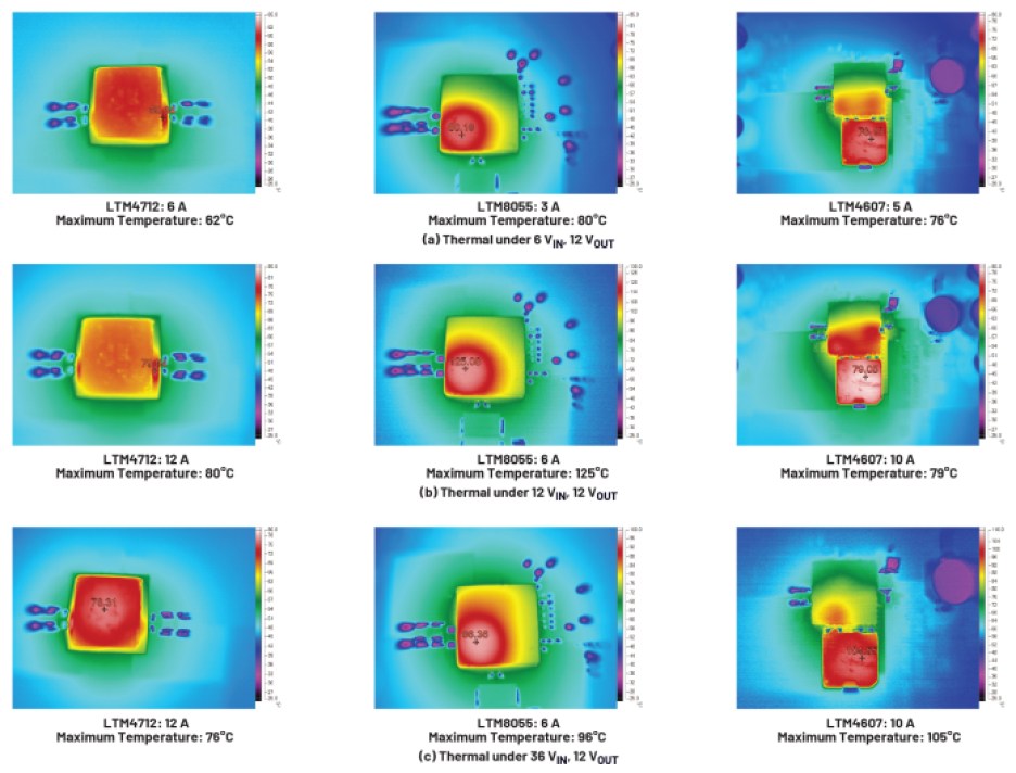 Thermal performance comparison among ADI's LTM4712, LTM4607 and LTM8055.