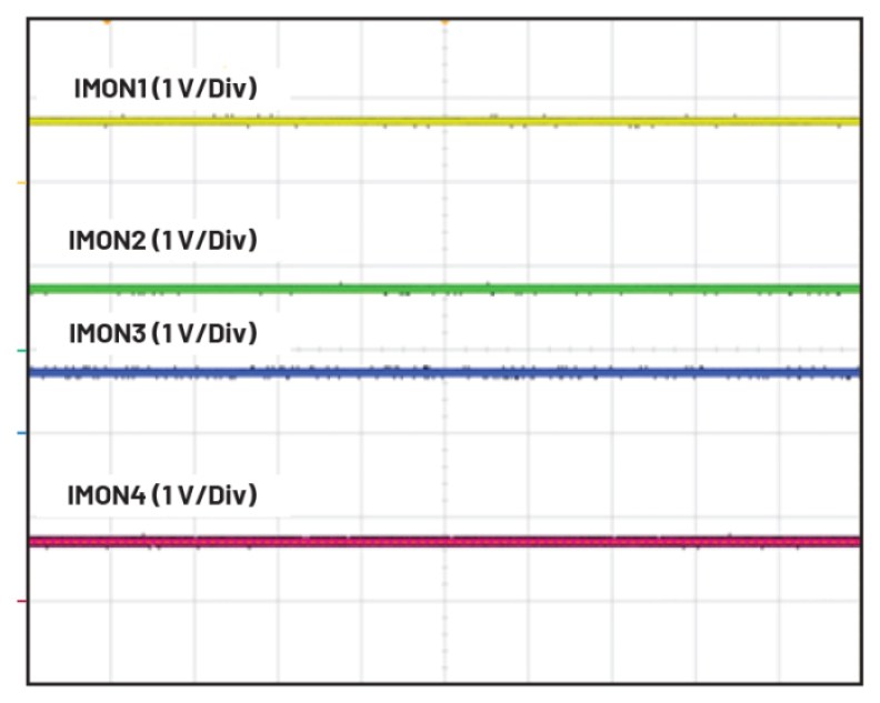 IMON voltage on ADI's 4 x LTM4712.