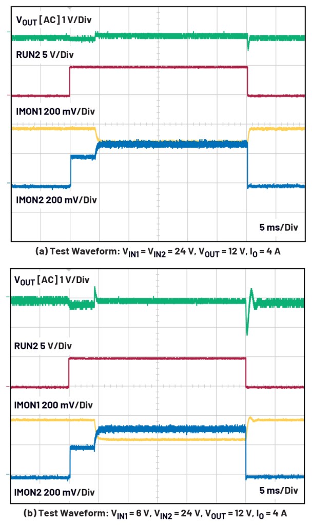 ADI LTM4712 input redundancy application circuit.