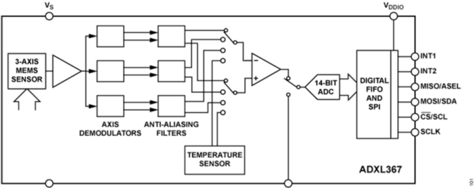 ADI ADXL367 functional block diagram