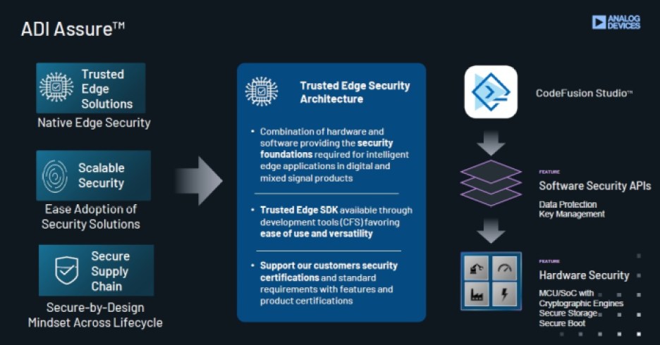 ADI’s suite of security solutions.