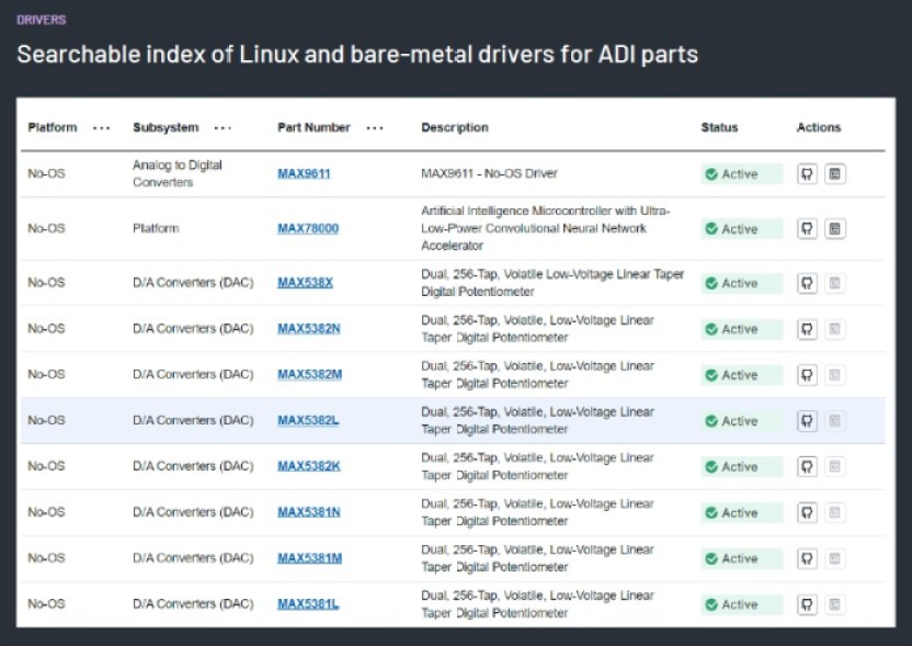 Searchable index of Linux and bare-metal drivers for ADI products on ADI Developer portal.