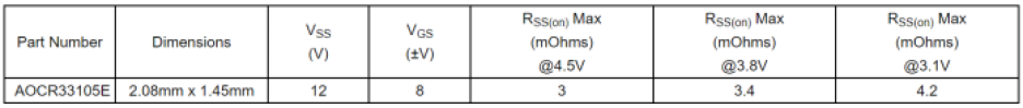 Key specs of Alpha and Omega Semiconductor's AOCR33105E MOSFET in the MRigidCSP package.