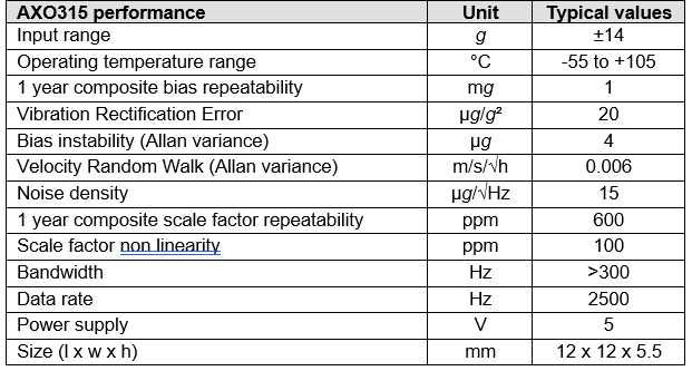 TDK AXO315 MEMS accelerometer key specs