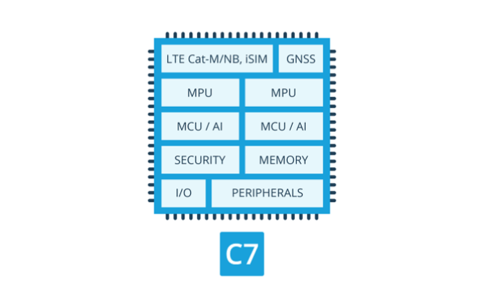 Alif's block diagram of Crescendo quad-core fusion processors