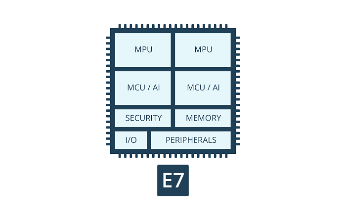 Alif Semiconductor's block diagram of its Ensemble quad-core fusion processors