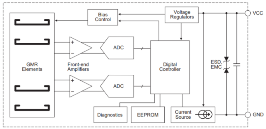 Allegro A19360 GMR sensor block diagram