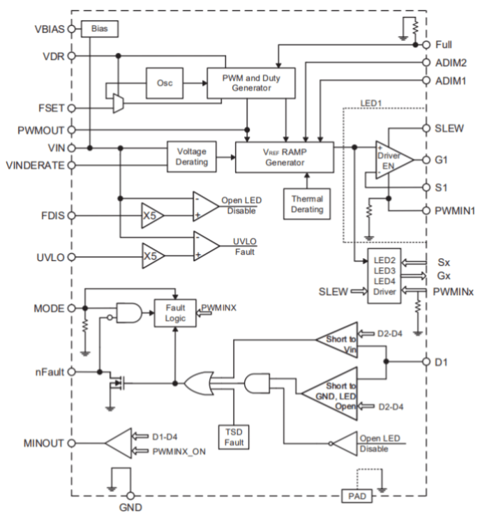 Allegro MicroSystems A80804 LED driver functional block diagram