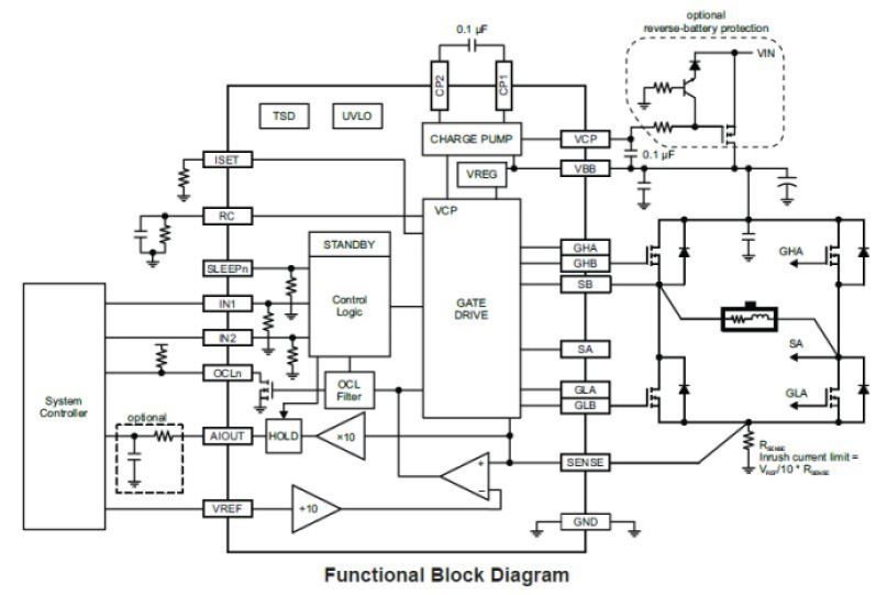 Allegro A89505 functional block diagram