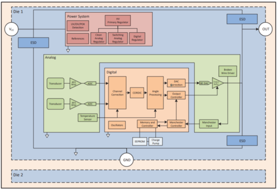 Allegro MicroSystems A31315 functional block diagram