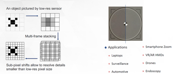 Almalence Super Resolution imaging technology