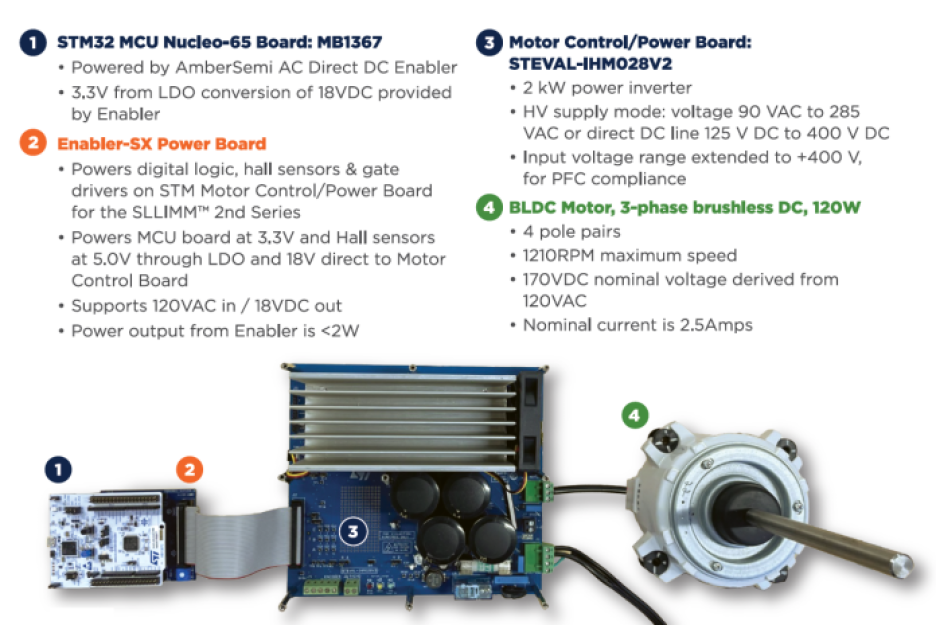 AmberSemi's and ST's reference design for BLDC motors.