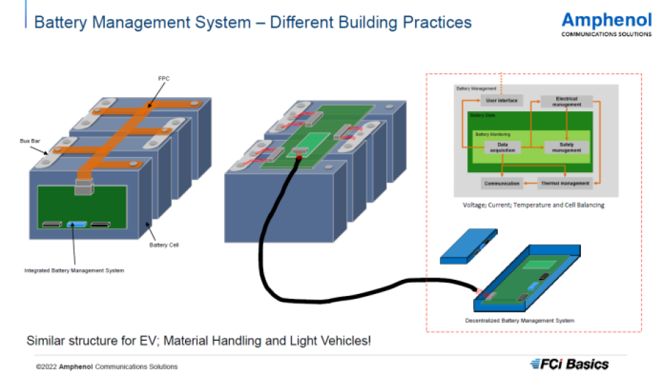 Amphenol battery management system building practices