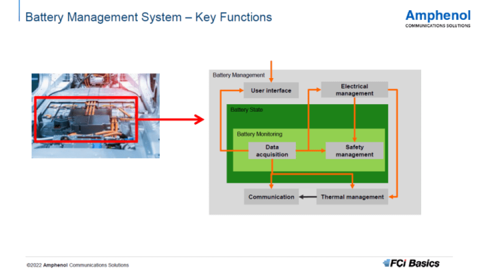 Amphenol key functions of battery management solutions