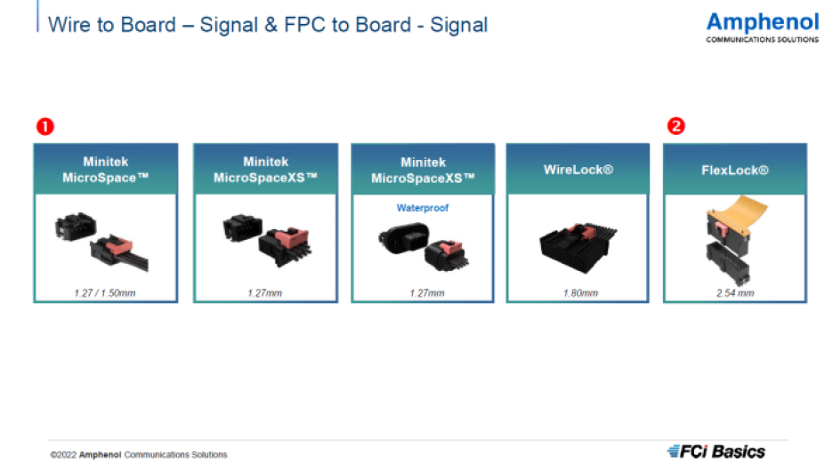 Amphenol FCI Basics connectors for BMS and module controllers