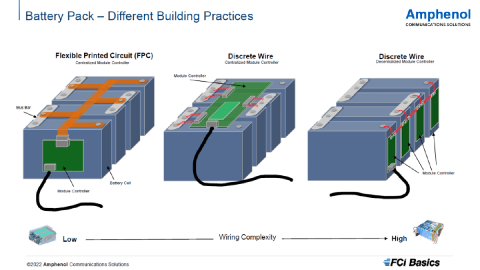 Amphenol battery pack building practices