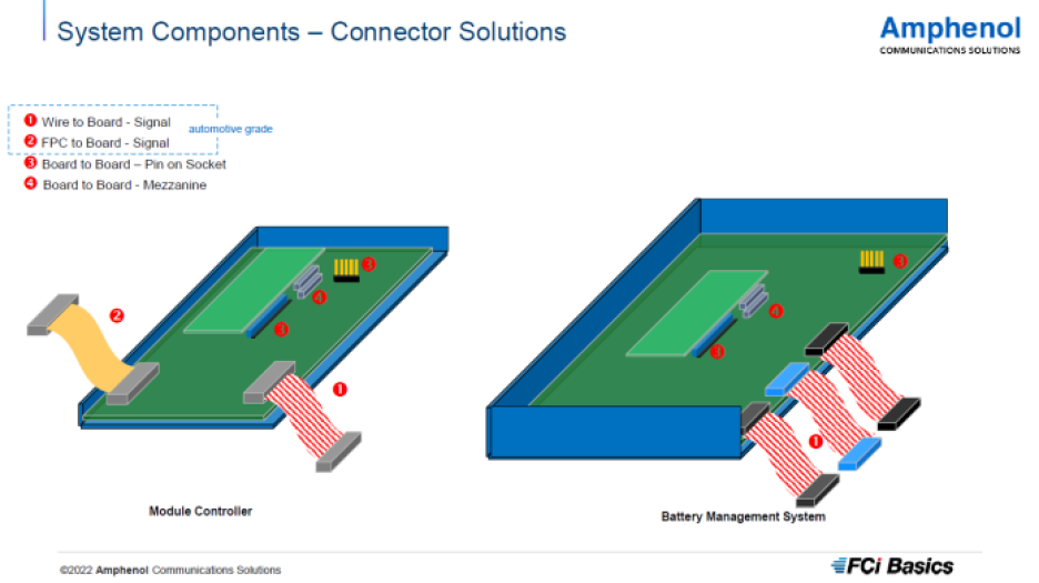 Amphenol connector types for battery management systems