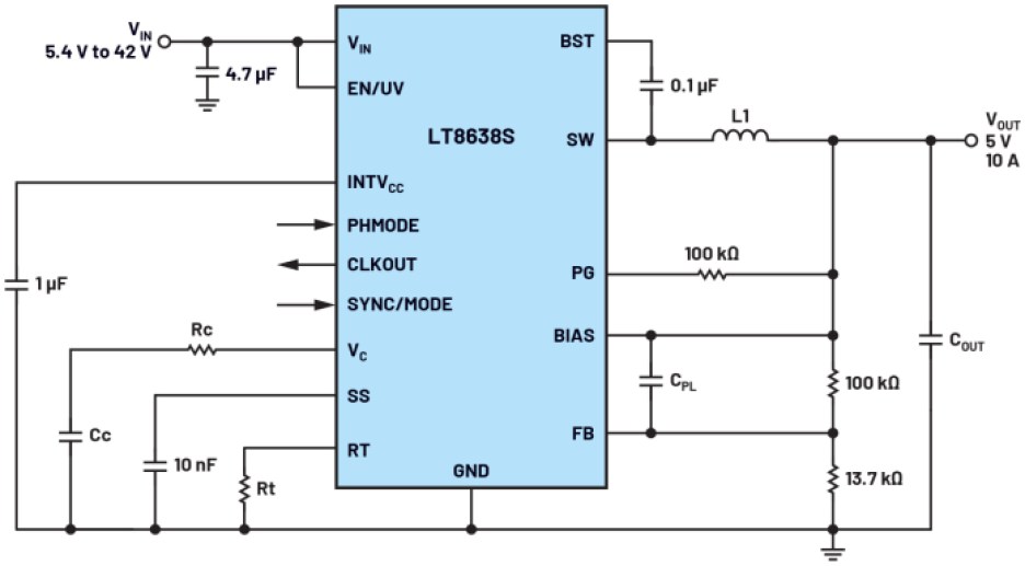 Analog Devices Fig. 1 A 5-V/10-A power supply using the LT8638S