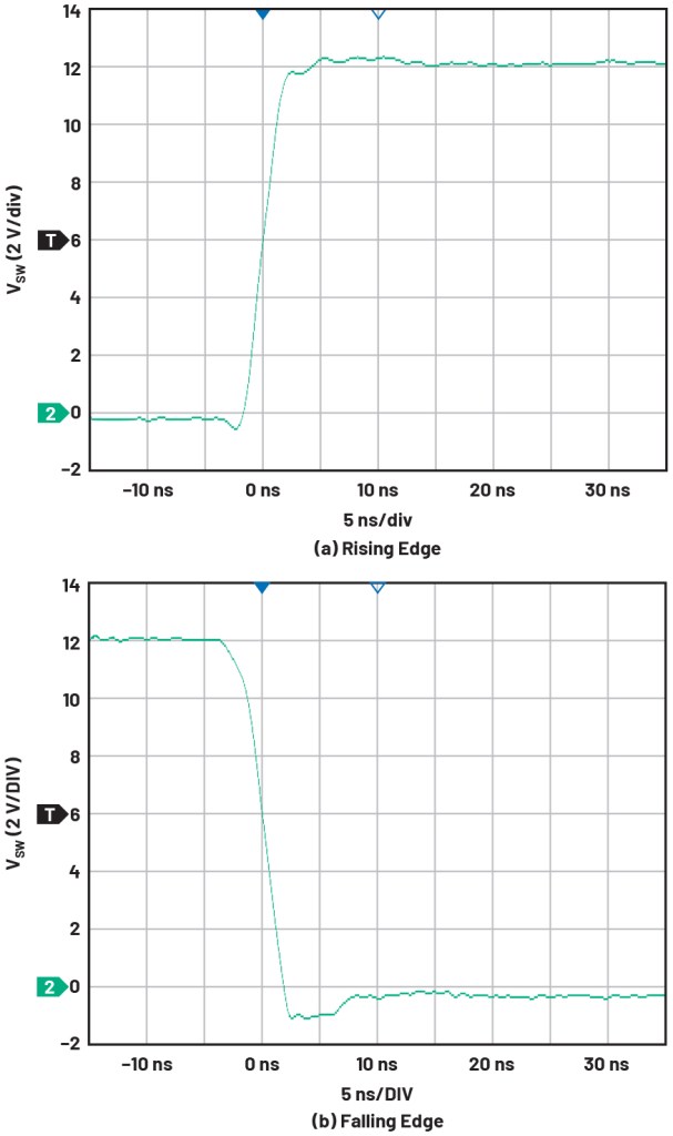 Analog Devices Fig. 3 LT8638S switch edges at 12-V input and 10-A load