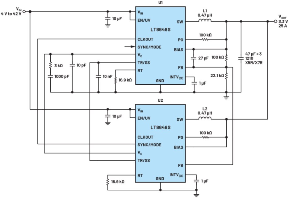 Analog Devices Fig. 6 A 2-MHz, 3.3-V/25-A application using two LT8648S regulators in parallel 