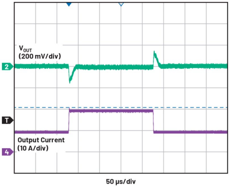 Analog Devices Fig. 8 10-A to 20-A load transient response of the circuit shown in Figure 6 