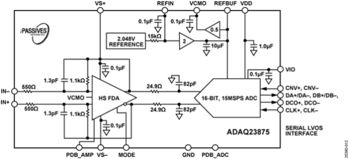 Functional block diagram of ADI's ADAQ23875 