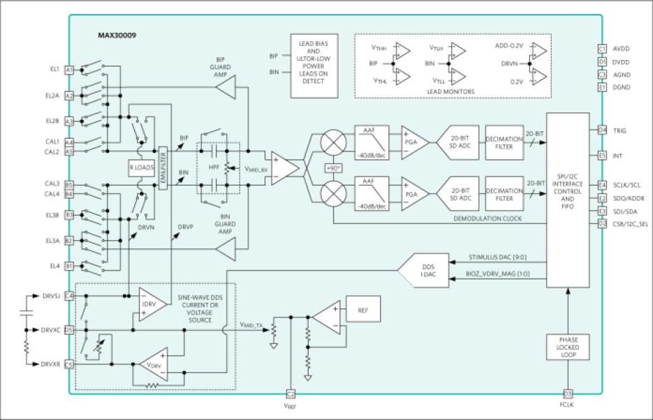 Analog Devices MAX30009 bioimpedance AFE block diagram