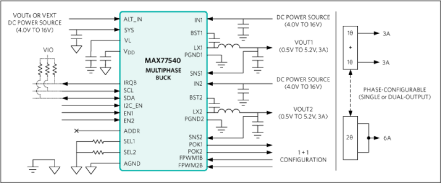 Analog Devices MAX77540 typical applications circuit 