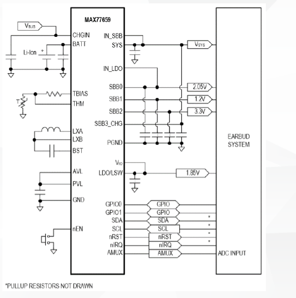 Analog Devices MAX77659 application example 