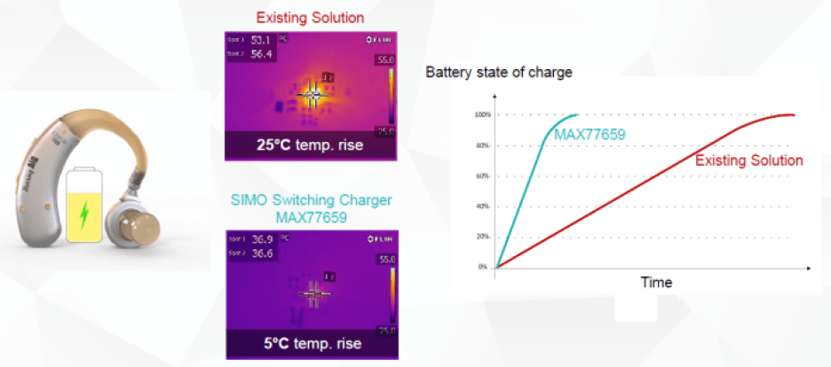 Analog Devices MAX77659 temperature rise