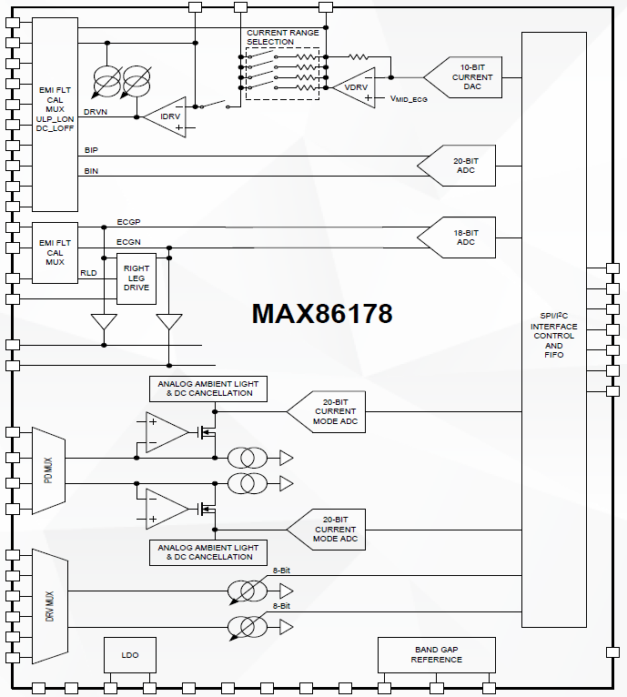 Analog Devices MAX86178 block diagram 