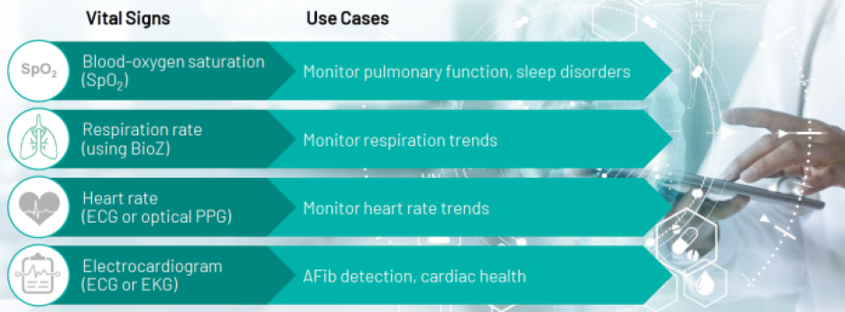 MAX86178 vital sign measurements