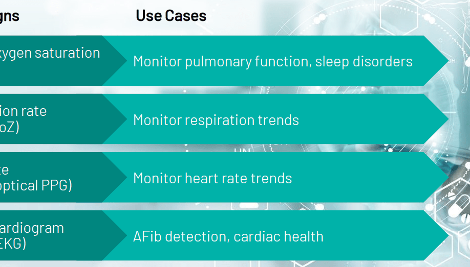 MAX86178 vital sign measurements