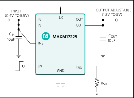 ADI MAXM17225 simplified application diagram