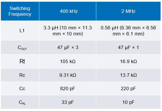 Analog Devices Table 1 Components for Figure 1 schematics