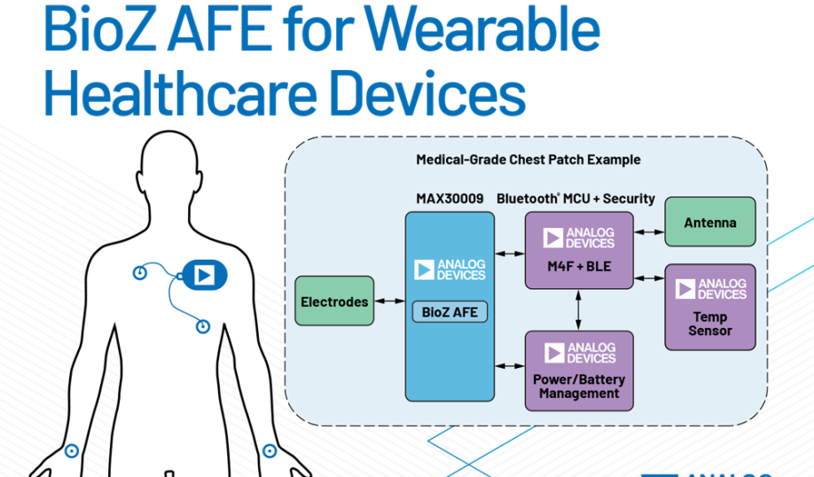 Analog Device MAX30009 bioimpedance AFE
